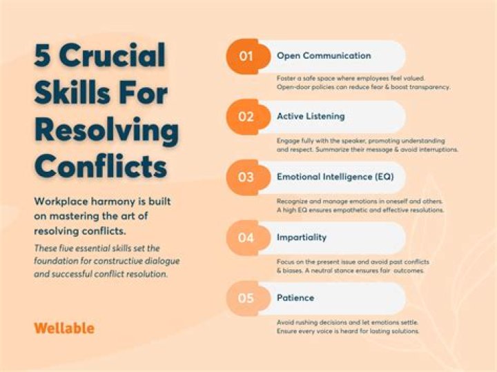 Are all conflicts resolved?