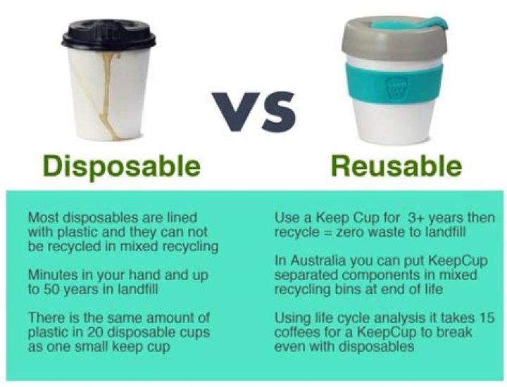 Are chatime cups recyclable?