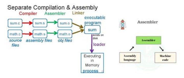 Are compilers written in assembly?