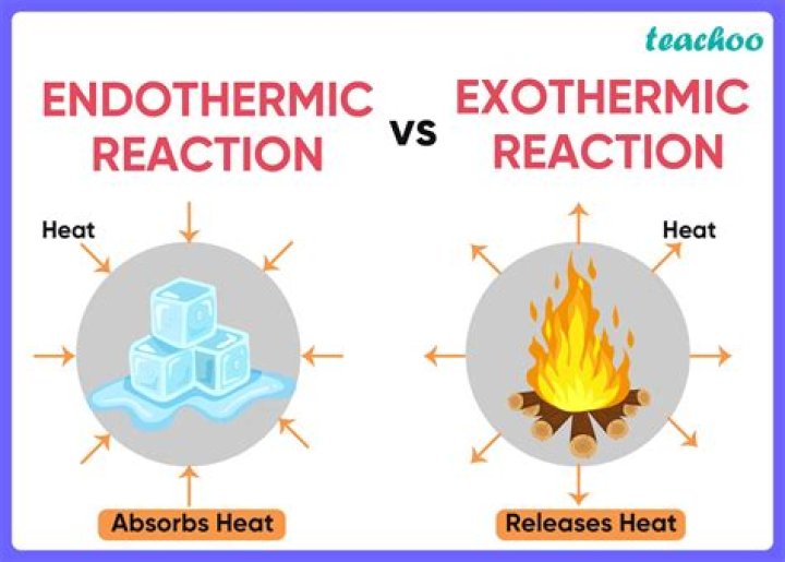 Are decomposition reactions endothermic?