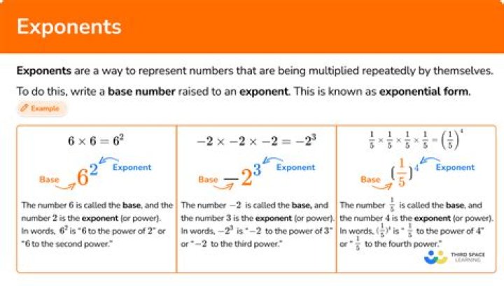 Are exponents rational numbers?