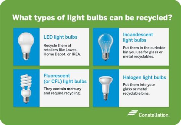 Are fluorescent lights recyclable?