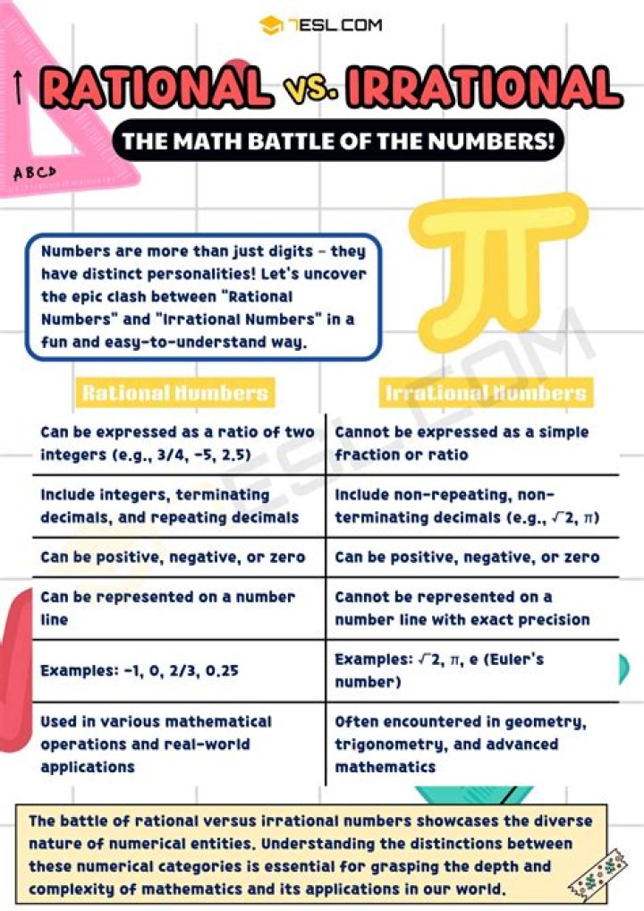 Are fractions rational or irrational?