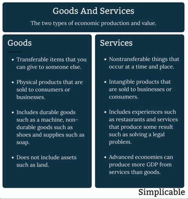 Are goods and services production?