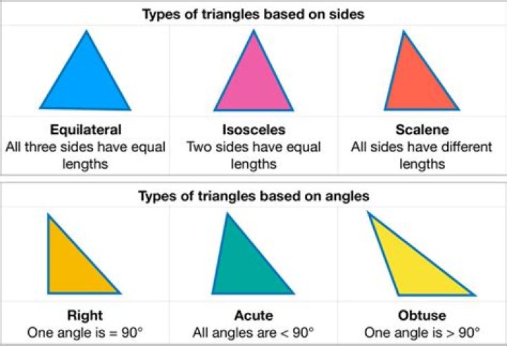 Are isosceles triangles equilateral?