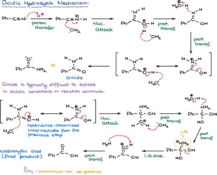 Are nitriles acidic or basic?