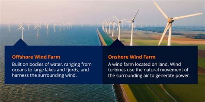 Are onshore winds dry or wet?