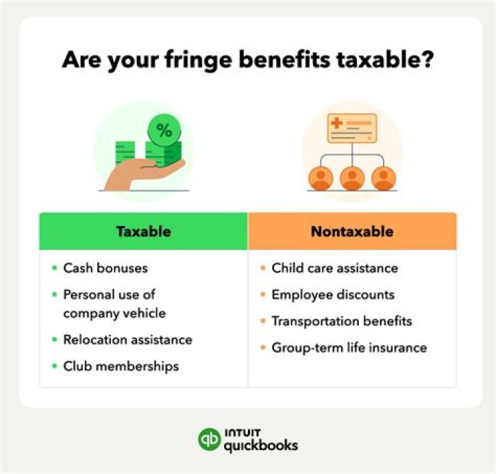 Are pera benefits taxable?