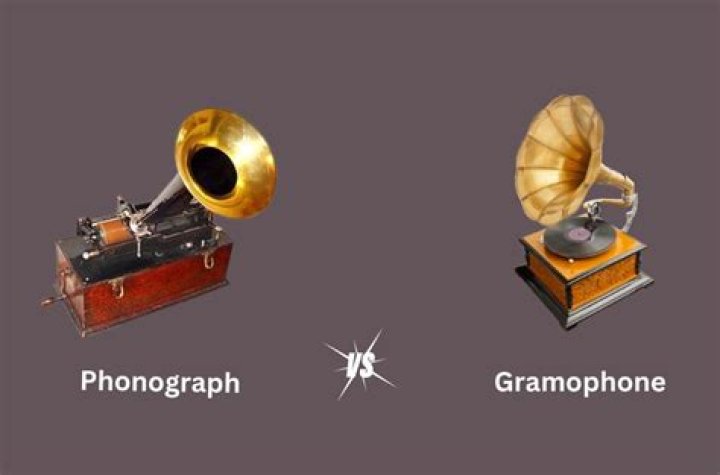Are phonograph and phonograph the same thing?