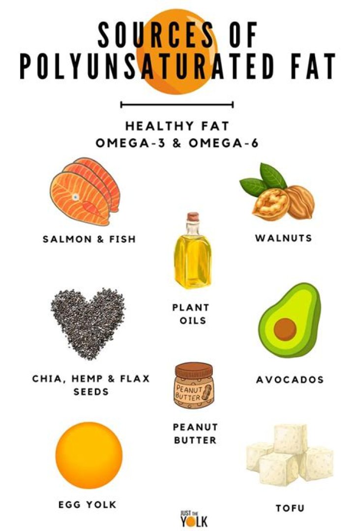 Are polyunsaturated fats good for you?