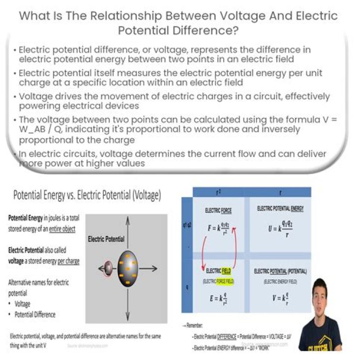 Are potential difference and voltage the same?