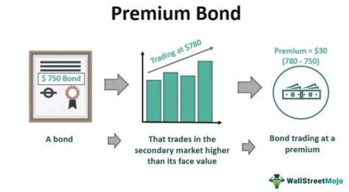 Are premium bonds safe?