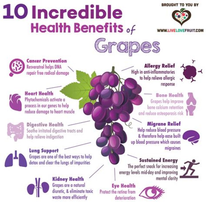 Are purple or green grapes healthier?