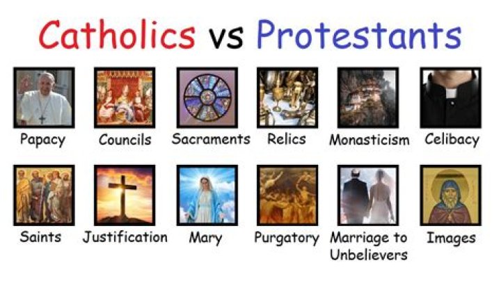 Are rangers catholic or protestant?