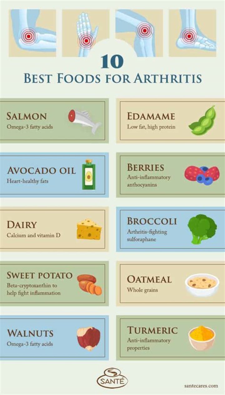 Are there foods that aggravate arthritis?