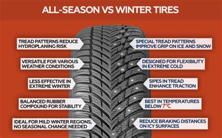 Are weathered tires safe?