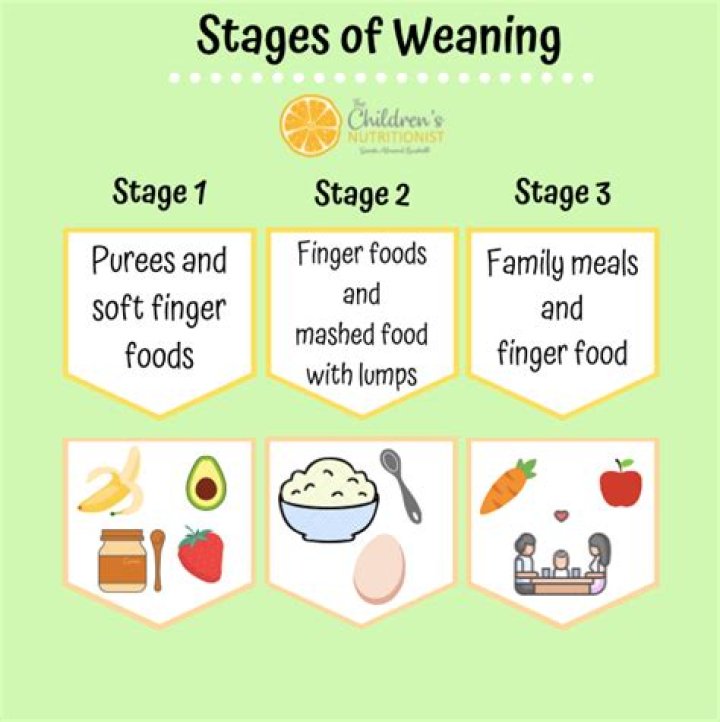 Are you weaning meaning?