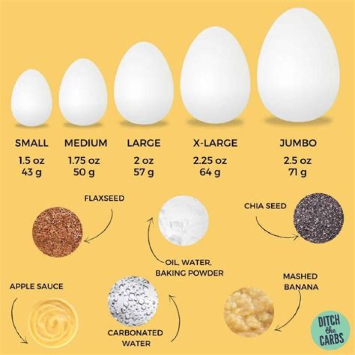 At what temperature does egg white coagulate?