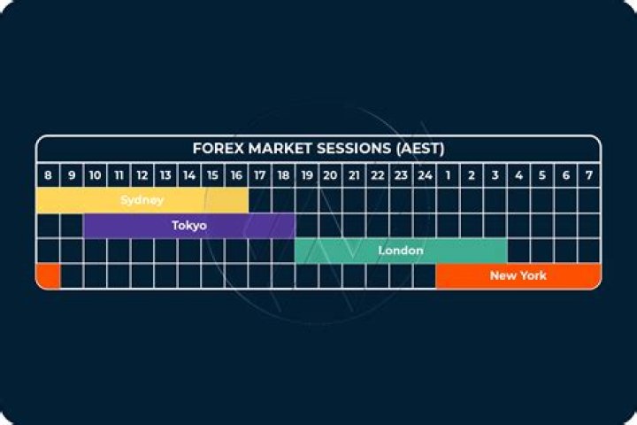 At what time does forex market open?