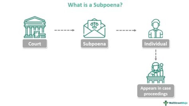 Can a court martial subpoena witness?