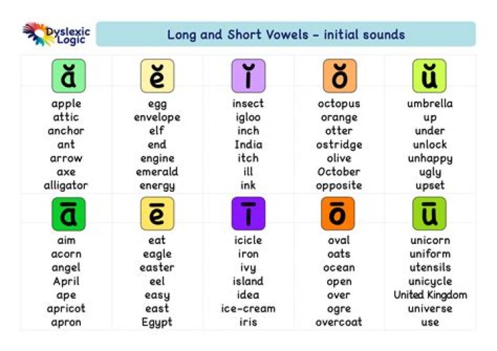 Can alliteration start with vowels?