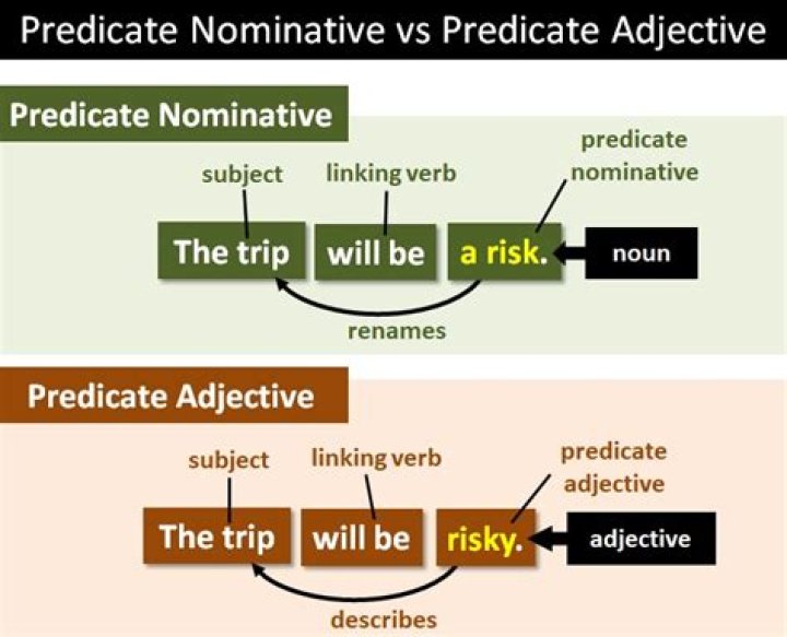 Can an adjective be a predicate nominative?