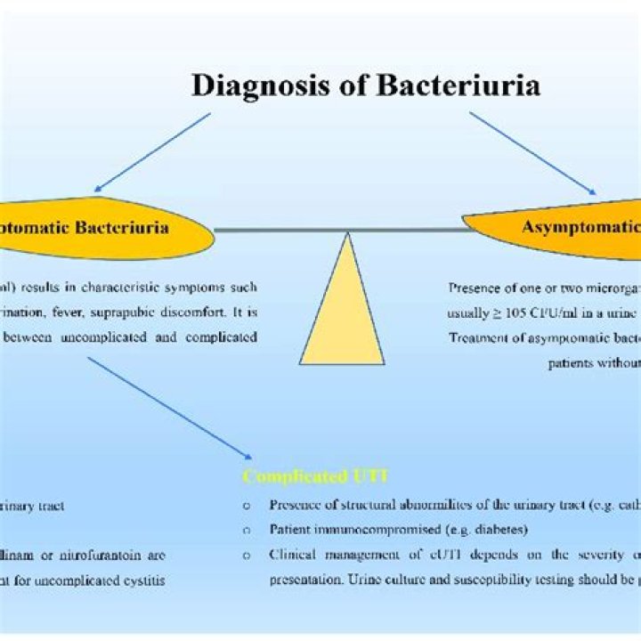 Can asymptomatic bacteriuria cause miscarriage?