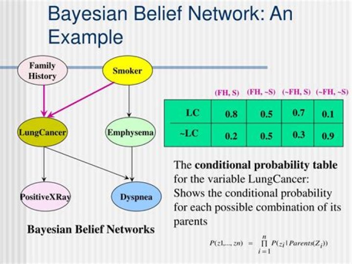 Can bayesian networks have cycles?