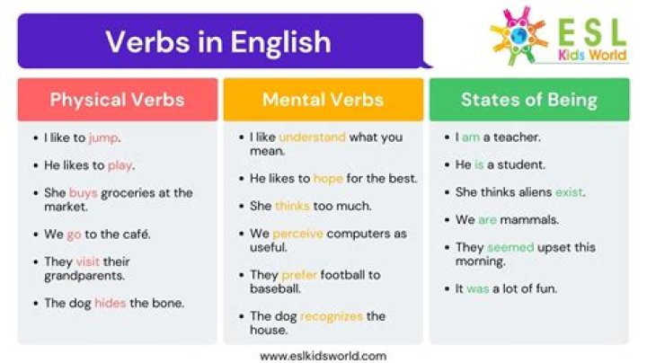 Can ensure be a verb?