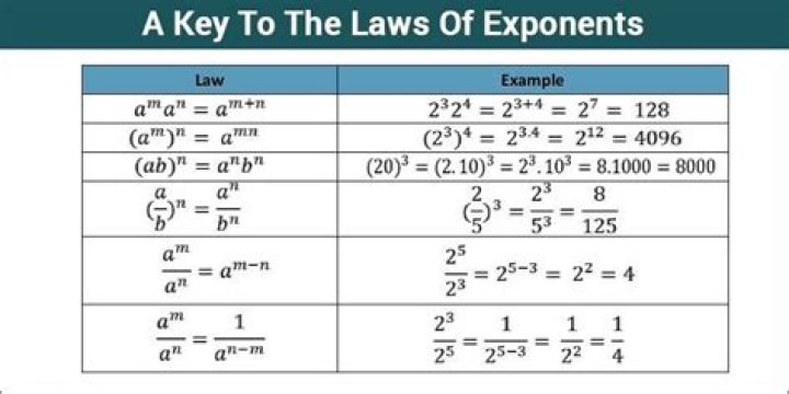 Can exponents have exponents?