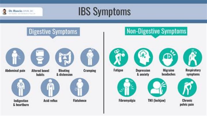 Can ibs last for months?