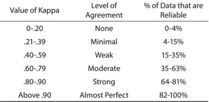 Can kappa be negative?