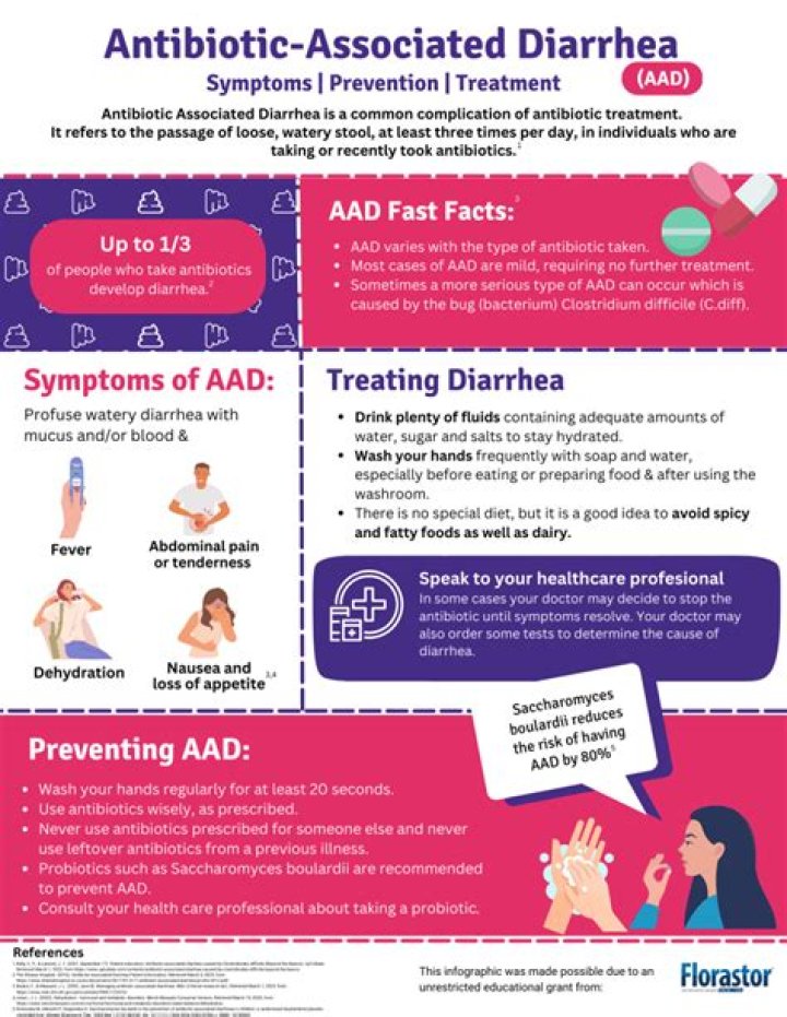 Can moderna vaccine cause diarrhea?