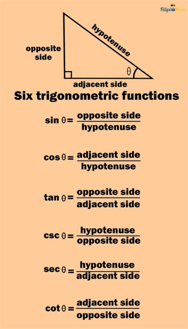 Can the trigonometric functions be negative?
