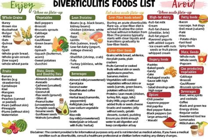 Can you eat nuts with diverticular disease?