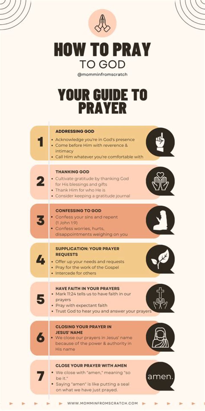 Can you pray with lacoste?