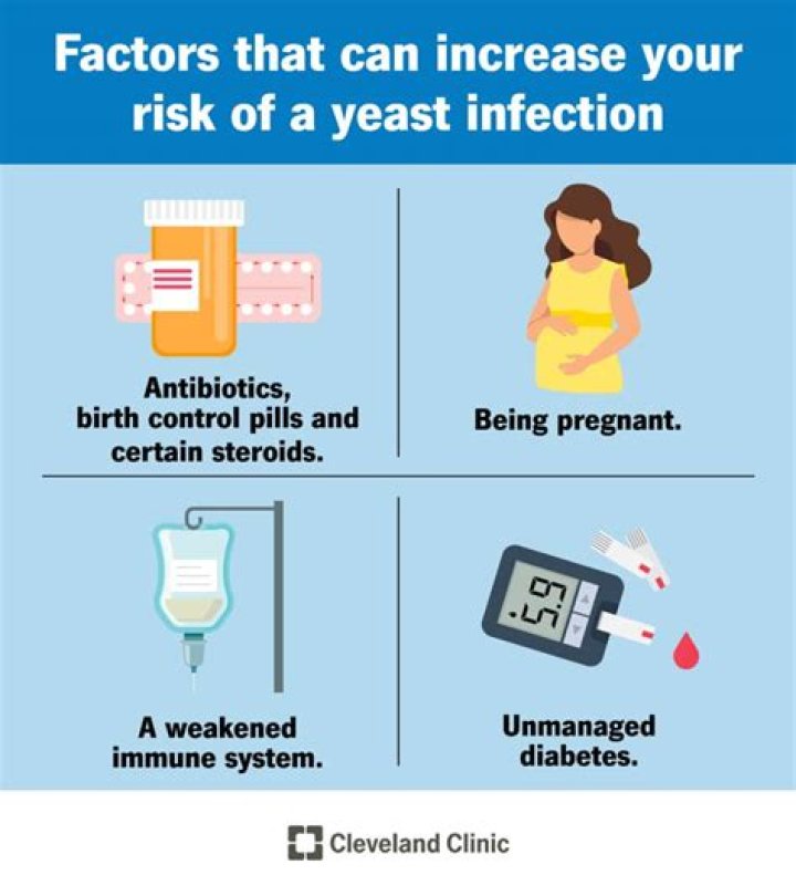 Could i have a yeast infection without discharge?