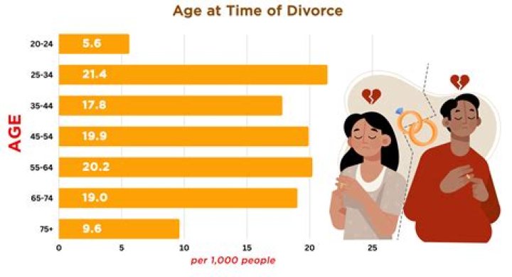 Could you get divorced in the 19th century?
