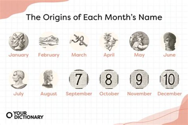Did october used to be the 8th month?