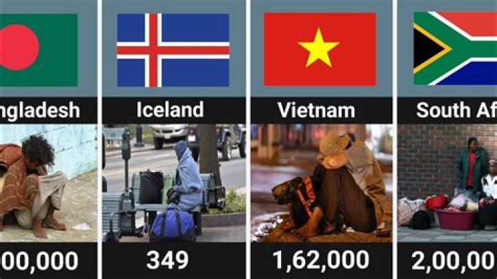 Do any countries have no homelessness?