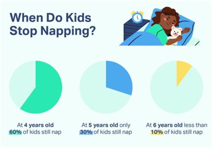 Do babies get better at napping?
