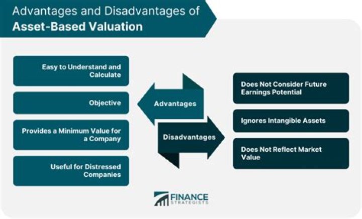 Do banks always do a valuation?
