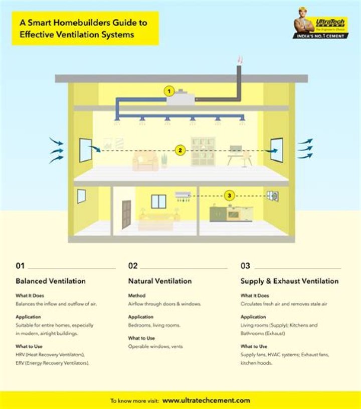 Do gas heaters need ventilation?