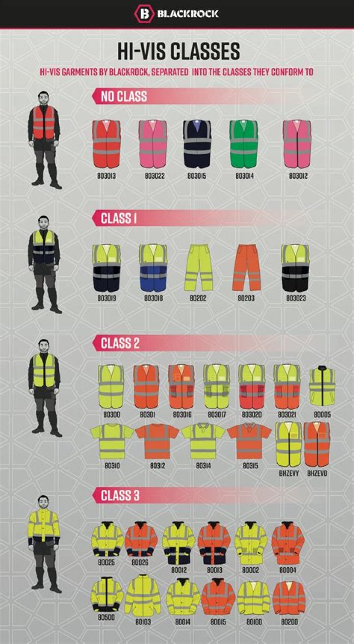 Do hi vis jackets work?