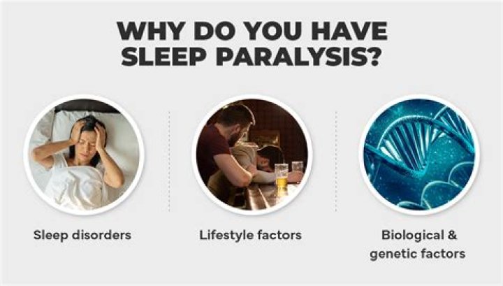 Do lucid dreams cause sleep paralysis?