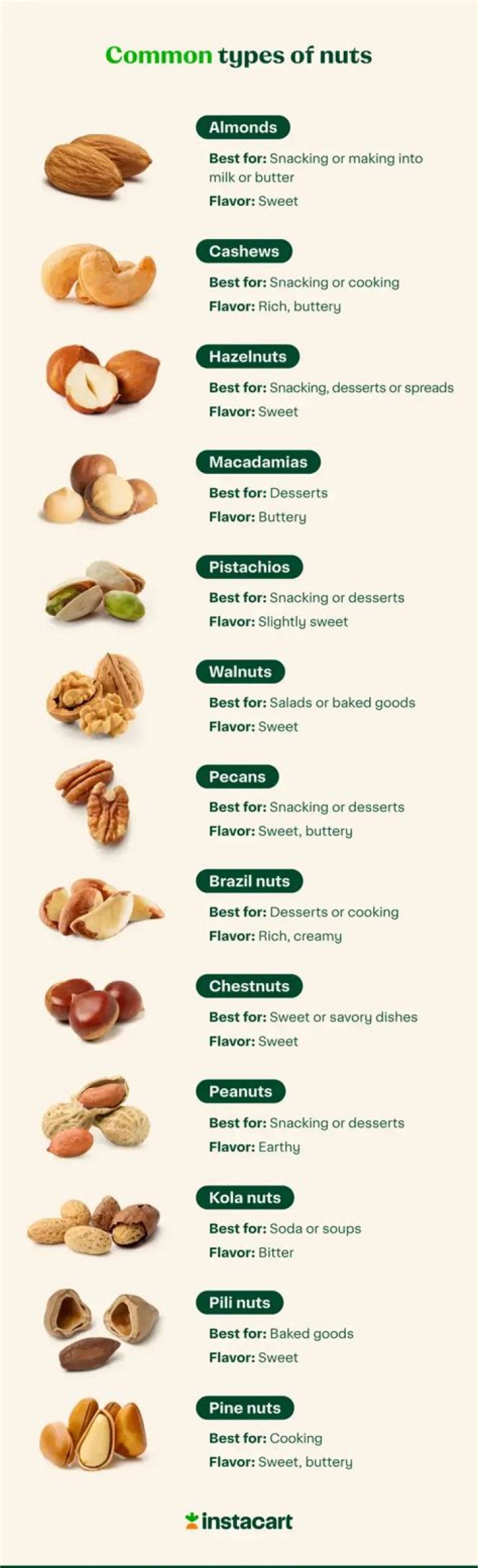 Do nuts have carbohydrate?