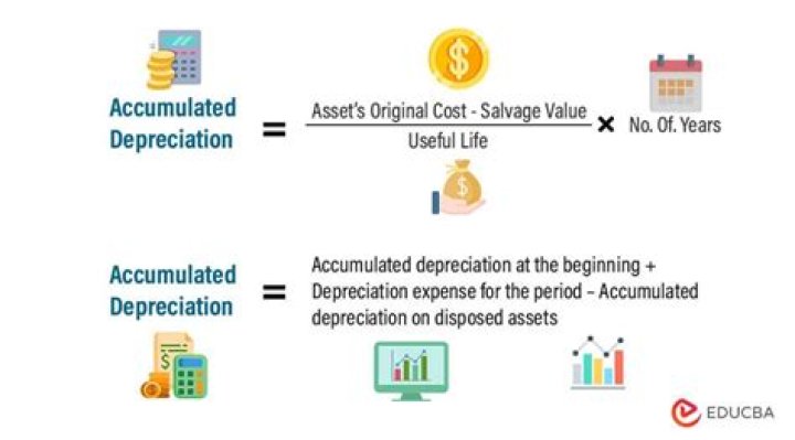 Do overheads include depreciation?