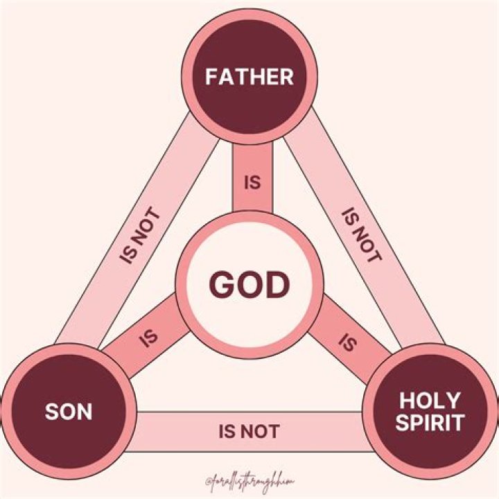 Do pentecostal believe in the trinity?