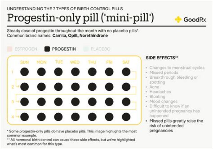 Do progestin only pills stop periods?