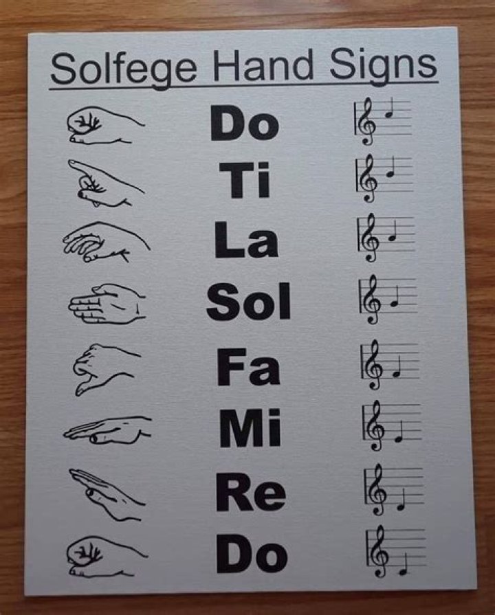 Do re mi scale solfege?